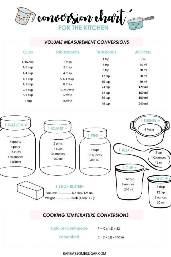 conversion chart printable 