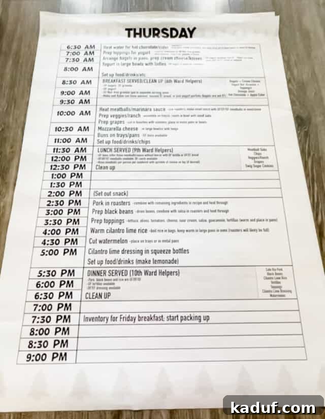 Camp Kitchen Secrets Menus Tips and Resources for Feeding Big Groups 14 Large engineering print with menu for girl's camp.