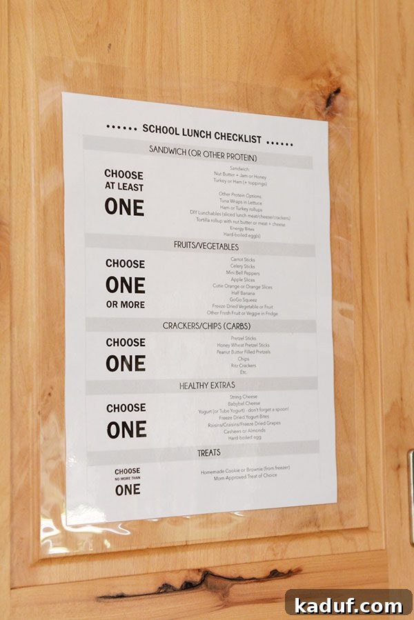A laminated school lunch checklist taped inside a kitchen cupboard.