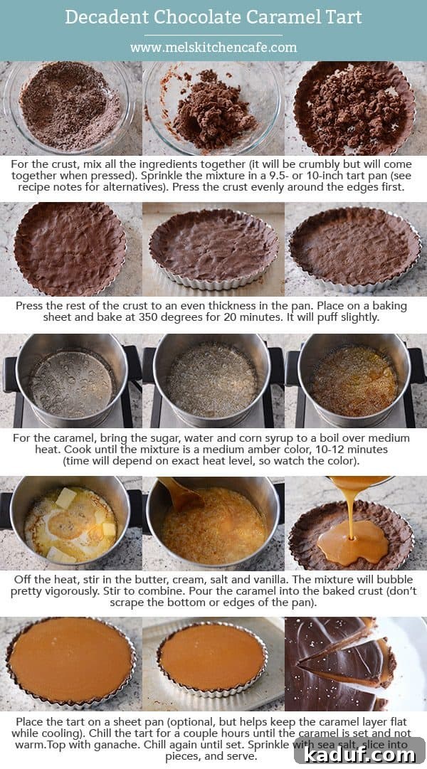 Rich Chocolate Caramel Tart 9 A visual step-by-step guide demonstrating key stages of making a chocolate caramel tart, from crust pressing to caramel pouring and ganache spreading.