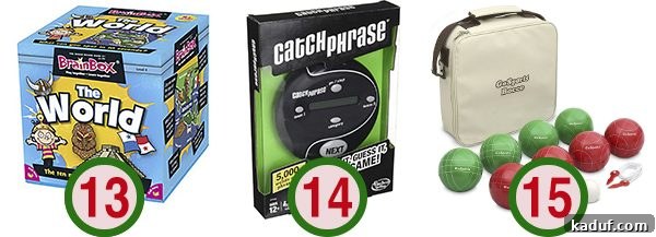 Mel's Holiday Game Guide: New Releases and Timeless Treasures 7 A diverse quartet of games for group play: BrainBox Around the World for memory and trivia, Catchphrase and Taboo for word guessing, and Bocce Ball for outdoor strategy.