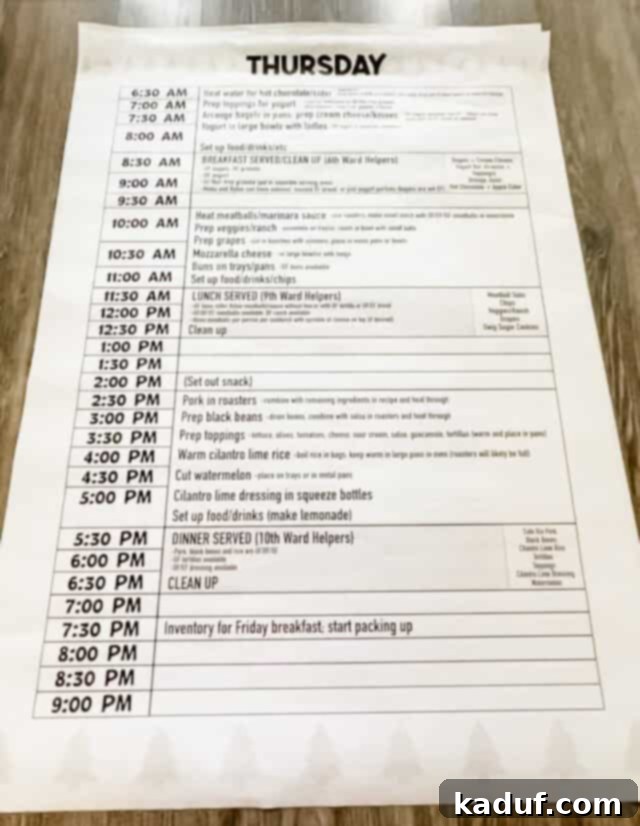 Friday Musings 5 Thursday menu plan for girls camp.